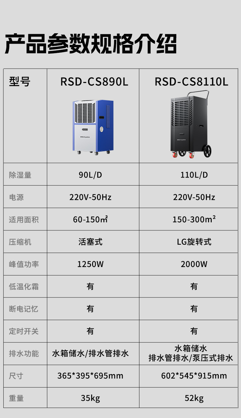 RSD-FD除濕機詳情頁_16.jpg